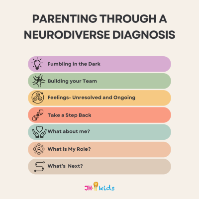 Parenting Through a Neurodiverse Diagnosis — Series